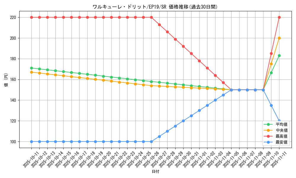 card_3655_series_8251_rarity_3_graph