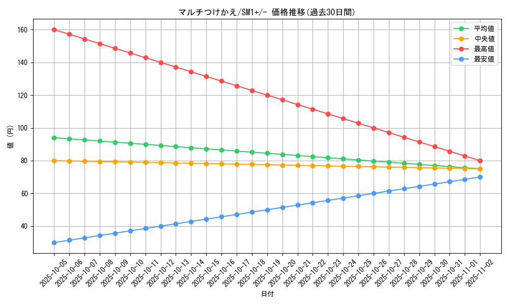 card_36561_series_61241_rarity_95225_graph