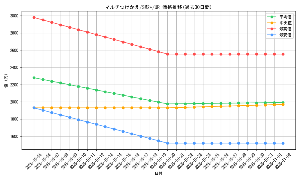 card_36561_series_61245_rarity_71893_graph