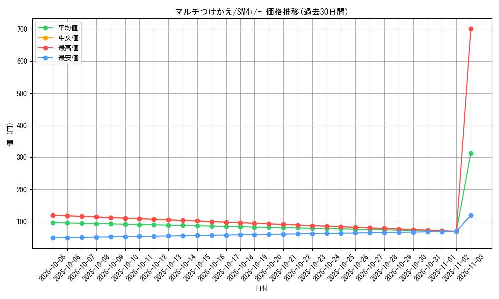 card_36561_series_61252_rarity_95225_graph