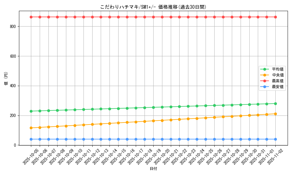 card_36563_series_61241_rarity_95225_graph