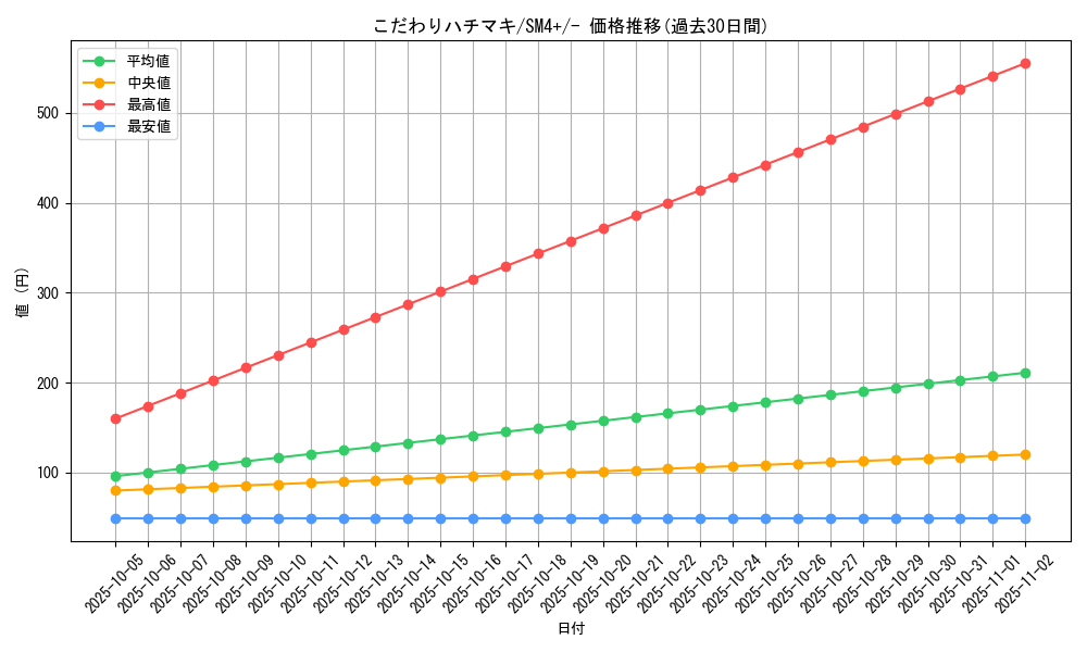 card_36563_series_61252_rarity_95225_graph