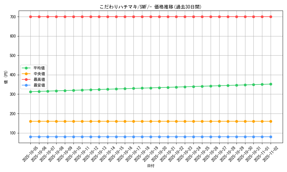 card_36563_series_61256_rarity_95225_graph