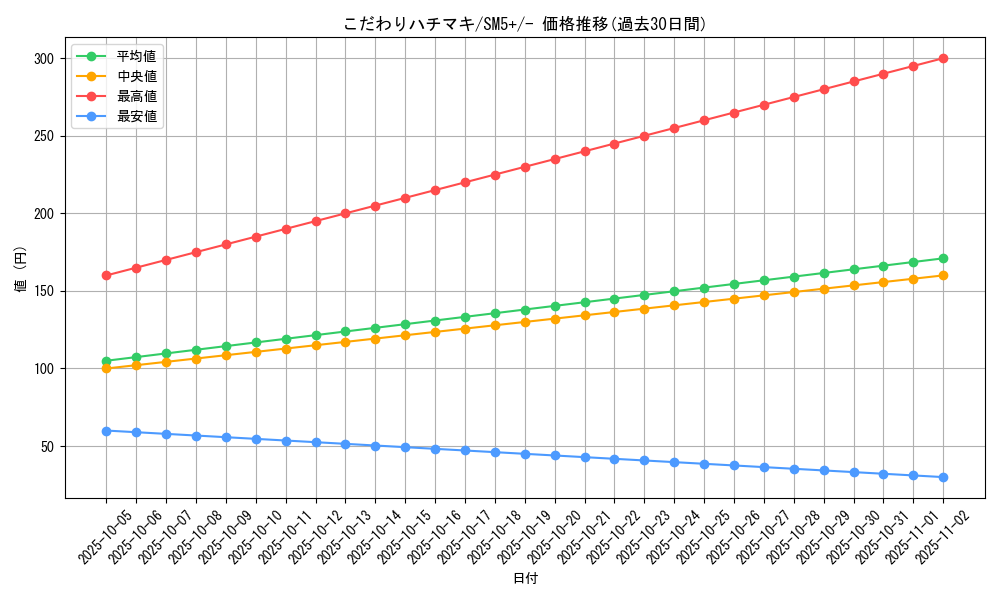 card_36563_series_61257_rarity_95225_graph