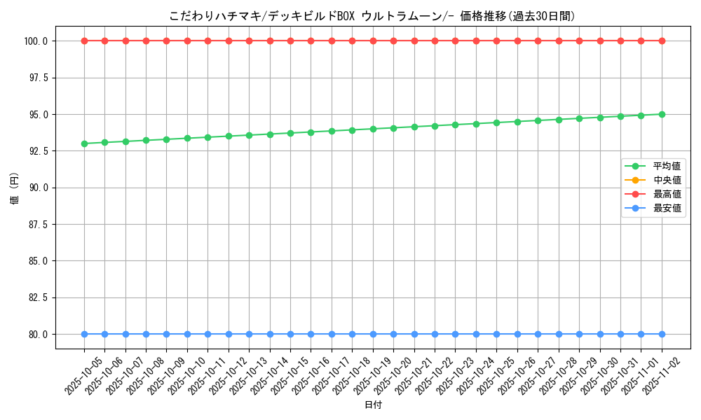 card_36563_series_61259_rarity_95225_graph