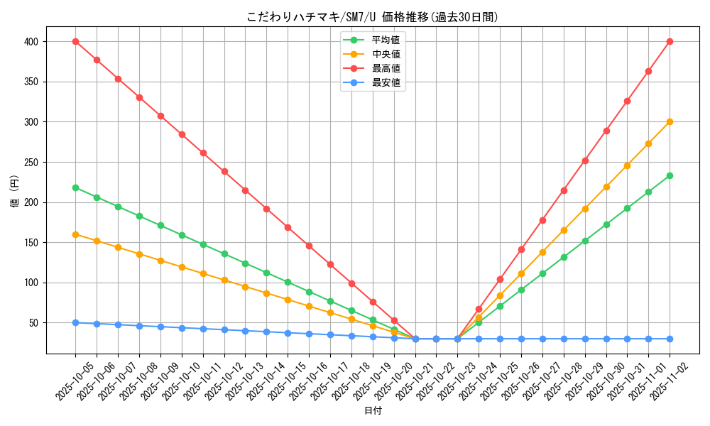 card_36563_series_61263_rarity_65215_graph