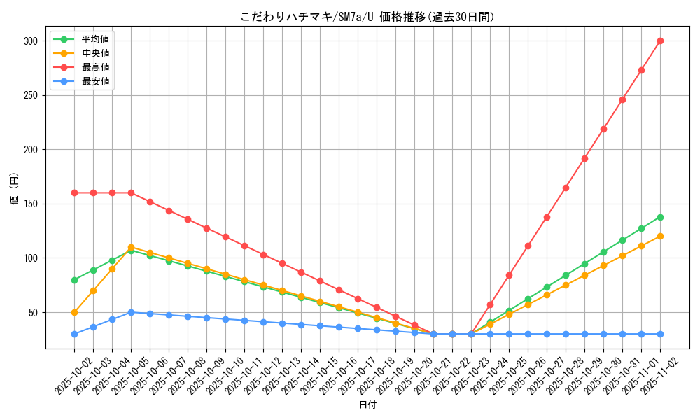 card_36563_series_61264_rarity_65215_graph