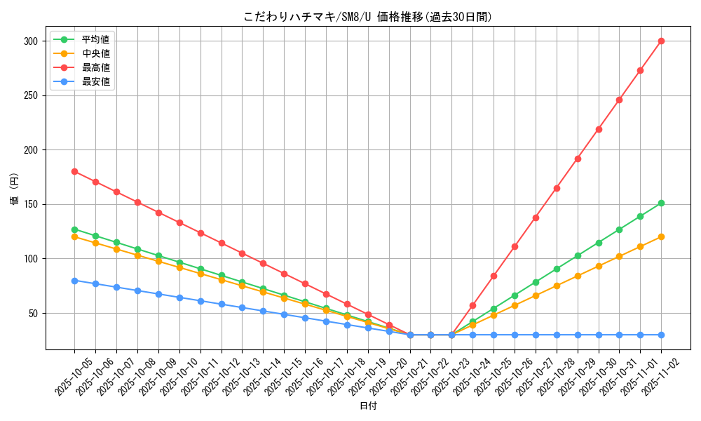 card_36563_series_61275_rarity_65215_graph