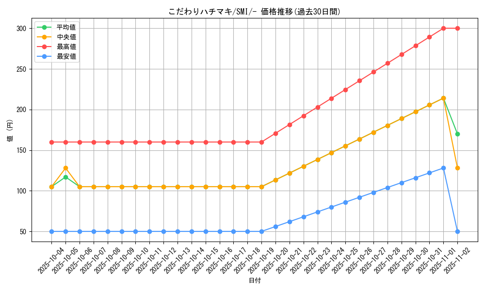 card_36563_series_61278_rarity_95225_graph