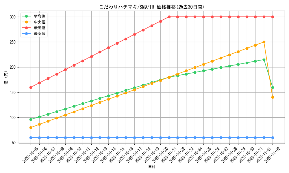 card_36563_series_61281_rarity_80479_graph