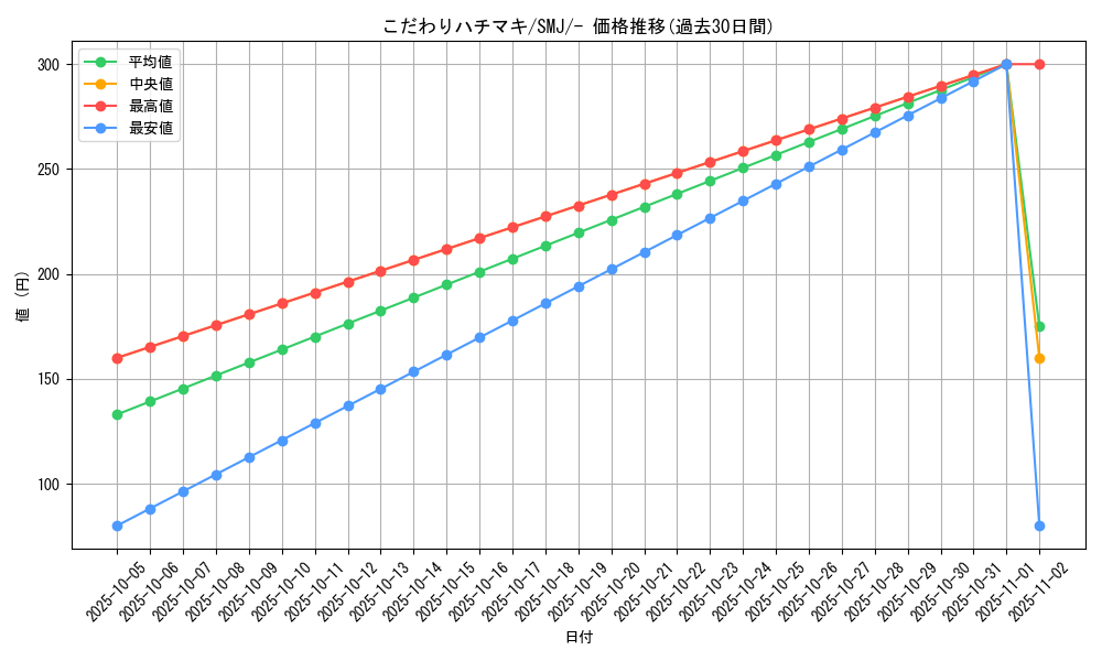 card_36563_series_61282_rarity_95225_graph