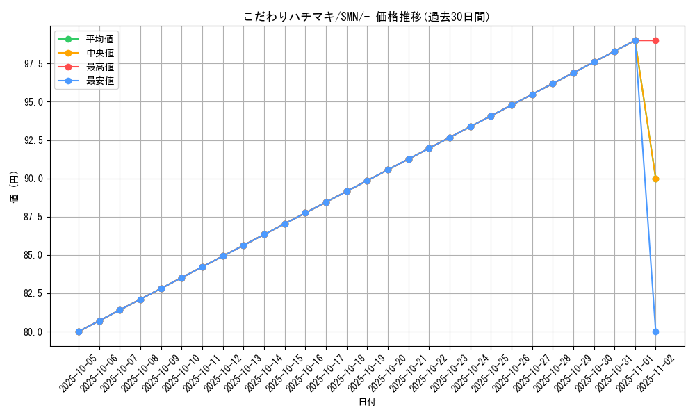 card_36563_series_61288_rarity_95225_graph