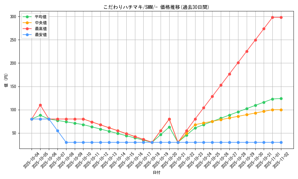 card_36563_series_61295_rarity_95225_graph