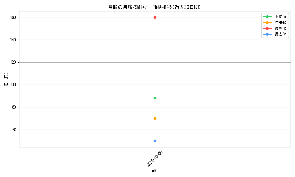 card_36564_series_61241_rarity_95225_graph