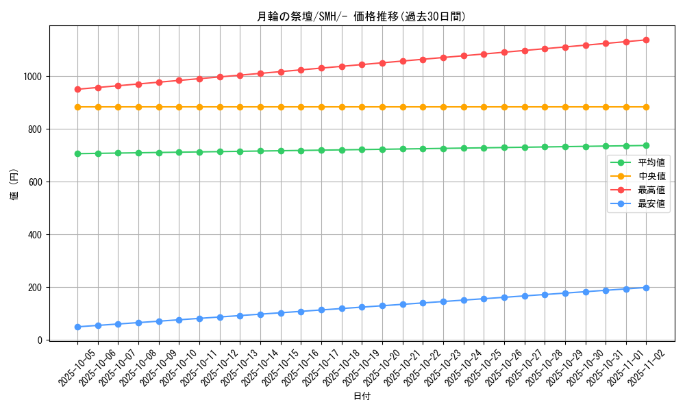 card_36564_series_61269_rarity_95225_graph