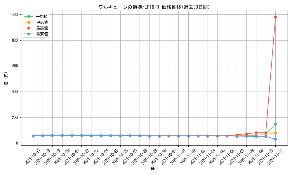 card_3656_series_8251_rarity_62_graph