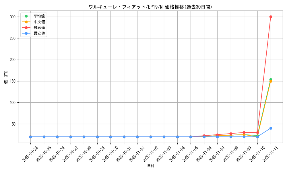 card_3657_series_8251_rarity_1_graph