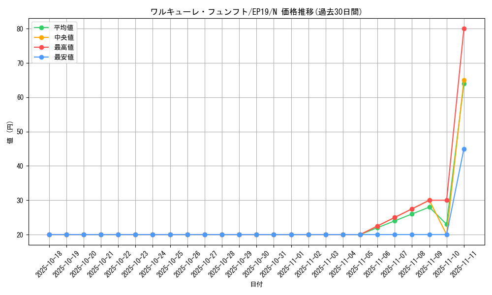 card_3658_series_8251_rarity_1_graph
