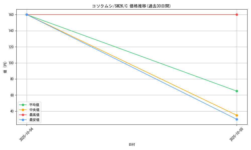 card_36593_series_61242_rarity_65214_graph