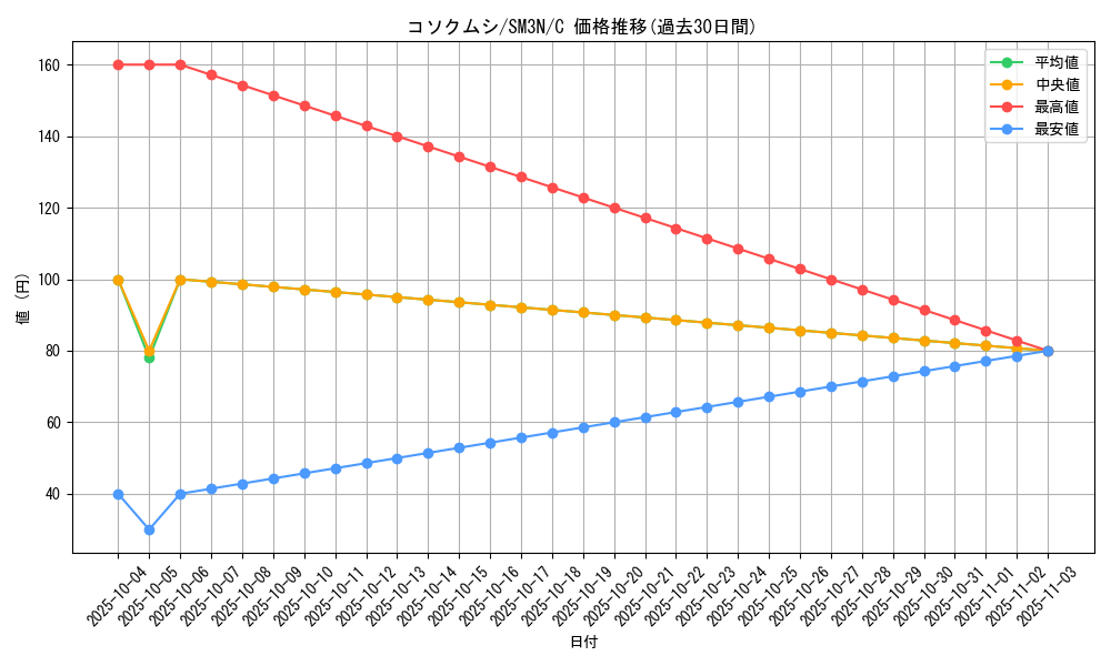 card_36593_series_61248_rarity_65214_graph