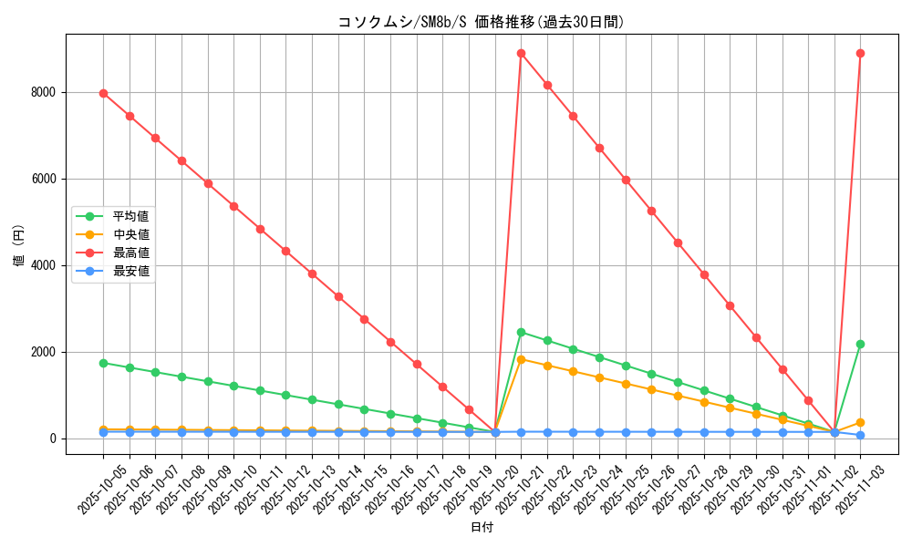 card_36593_series_61277_rarity_80235_graph