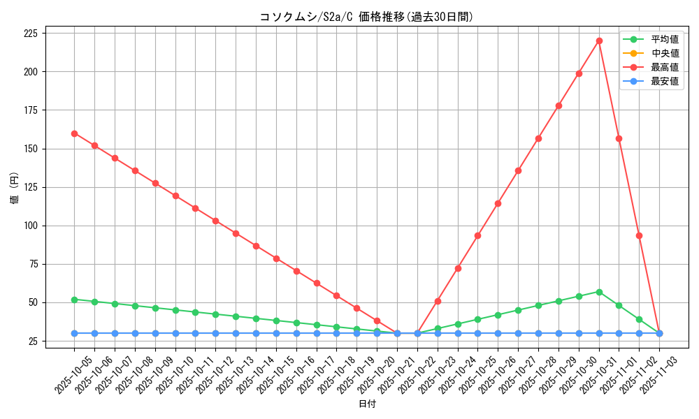 card_36593_series_61313_rarity_65214_graph