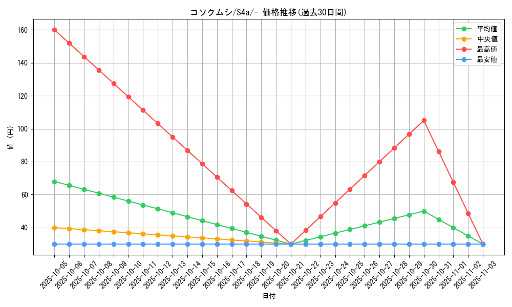 card_36593_series_61327_rarity_95225_graph