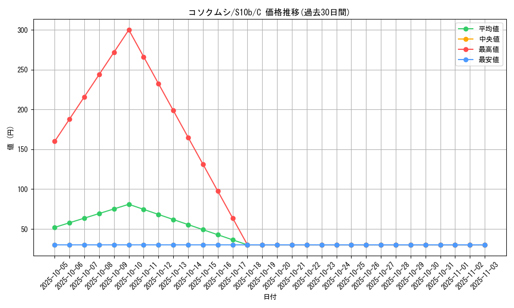 card_36593_series_61364_rarity_65214_graph