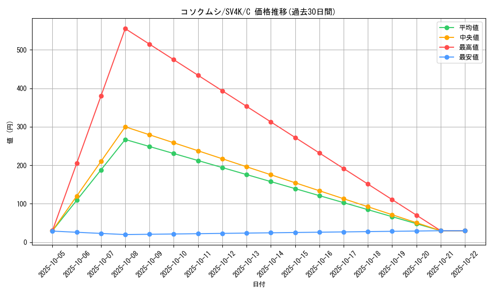 card_36593_series_61399_rarity_65214_graph