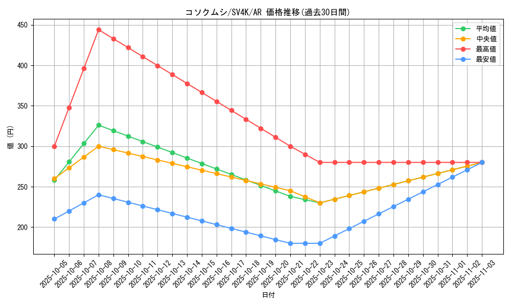 card_36593_series_61399_rarity_86461_graph