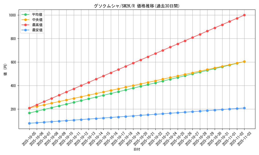 card_36594_series_61242_rarity_65216_graph
