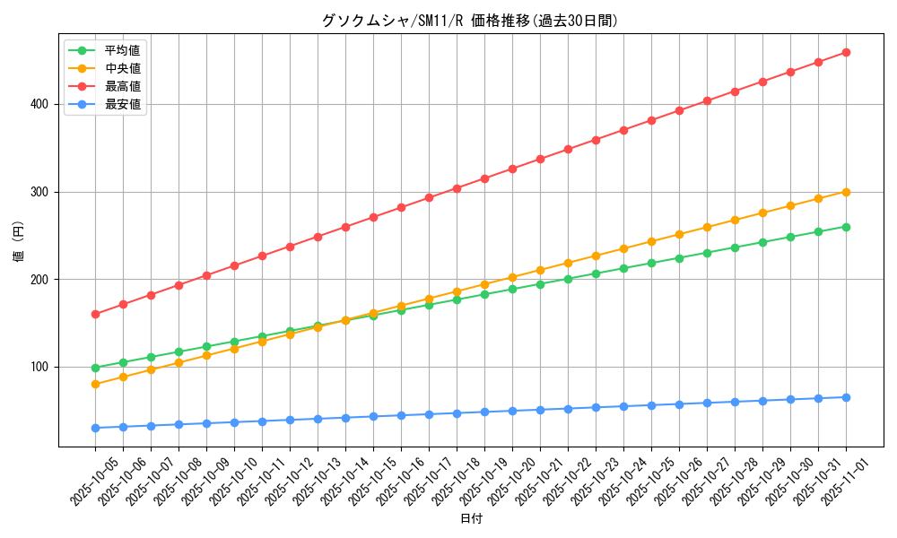 card_36594_series_61293_rarity_65216_graph