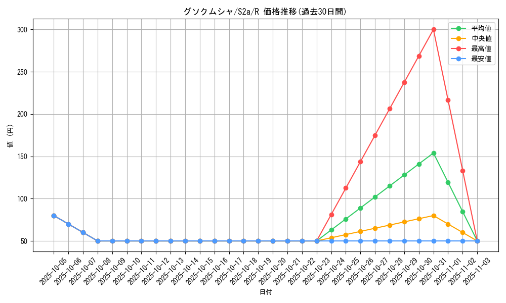card_36594_series_61313_rarity_65216_graph