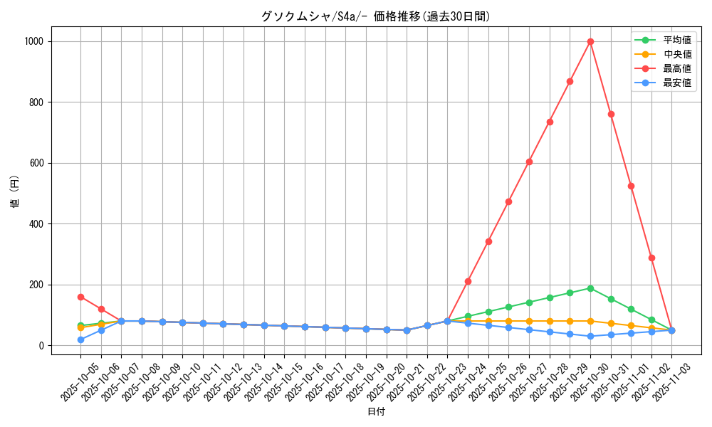 card_36594_series_61327_rarity_95225_graph
