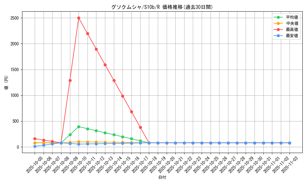 card_36594_series_61364_rarity_65216_graph