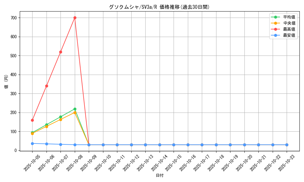 card_36594_series_61396_rarity_65216_graph