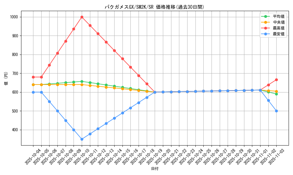 card_36596_series_61242_rarity_71891_graph