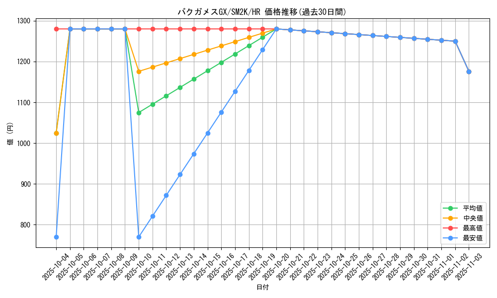 card_36596_series_61242_rarity_77945_graph