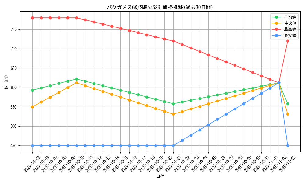 card_36596_series_61277_rarity_80280_graph