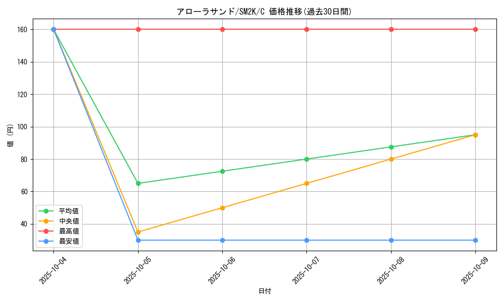 card_36597_series_61242_rarity_65214_graph
