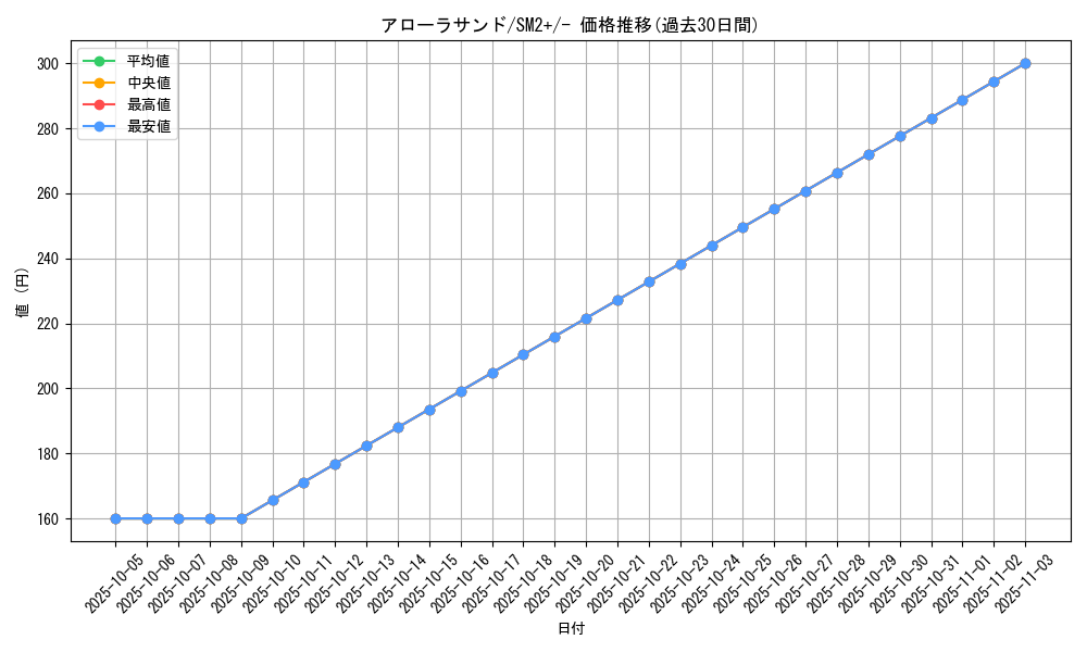 card_36597_series_61245_rarity_95225_graph