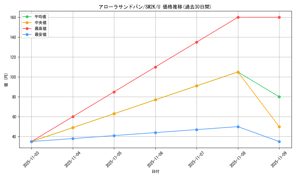 card_36598_series_61242_rarity_65215_graph