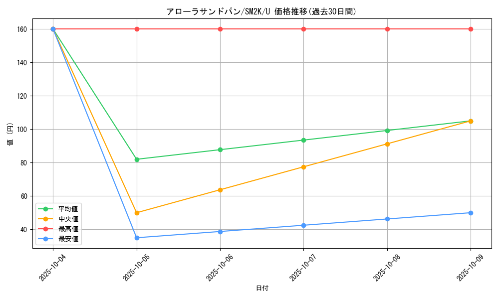 card_36598_series_61242_rarity_65215_graph