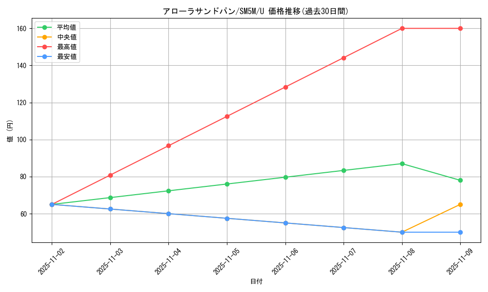 card_36598_series_61255_rarity_65215_graph