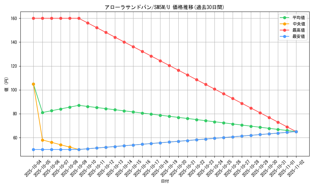 card_36598_series_61255_rarity_65215_graph