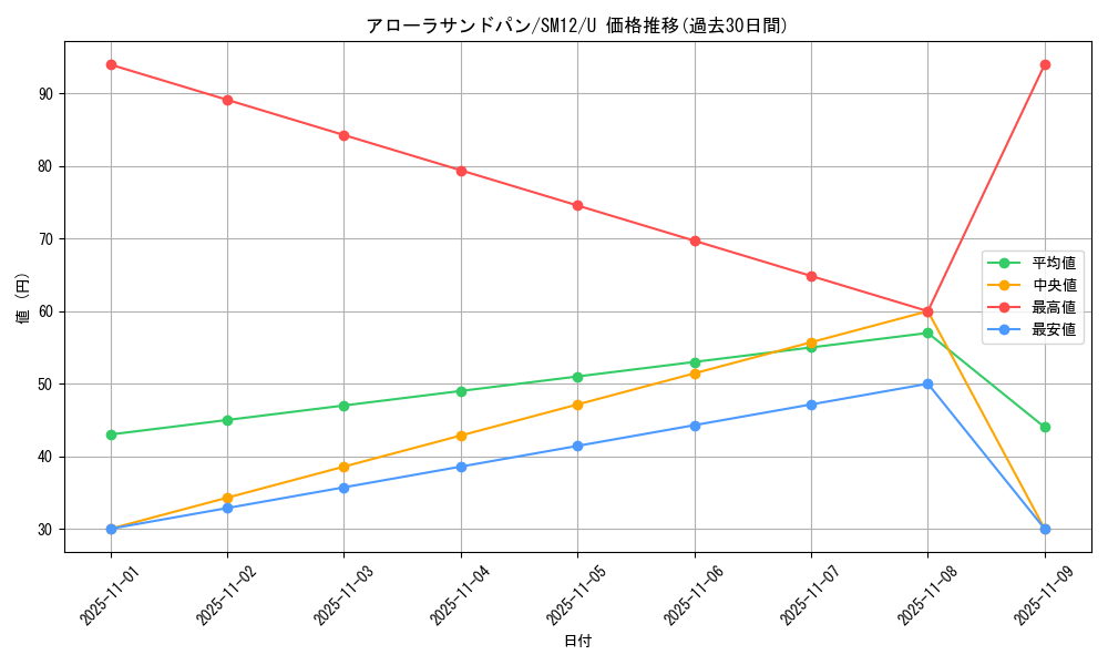 card_36598_series_61298_rarity_65215_graph