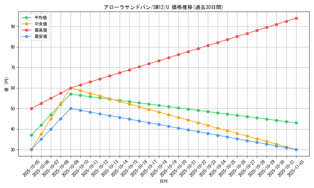 card_36598_series_61298_rarity_65215_graph