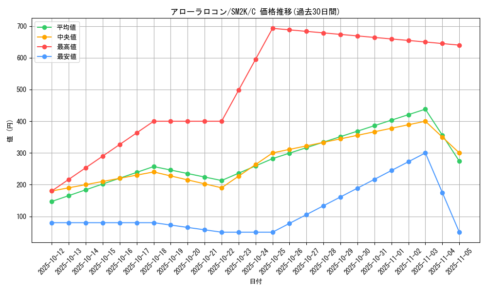 card_36599_series_61242_rarity_65214_graph