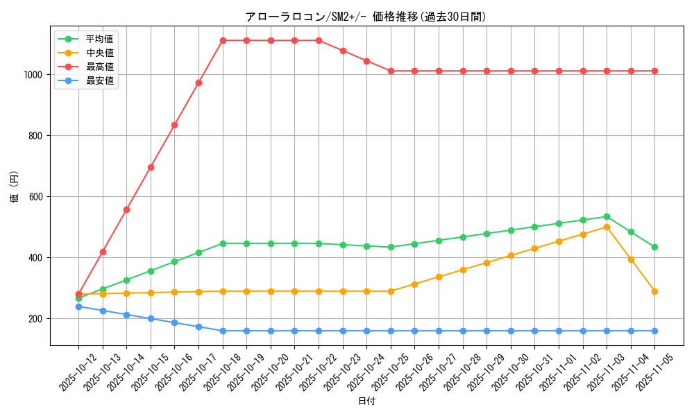 card_36599_series_61245_rarity_95225_graph