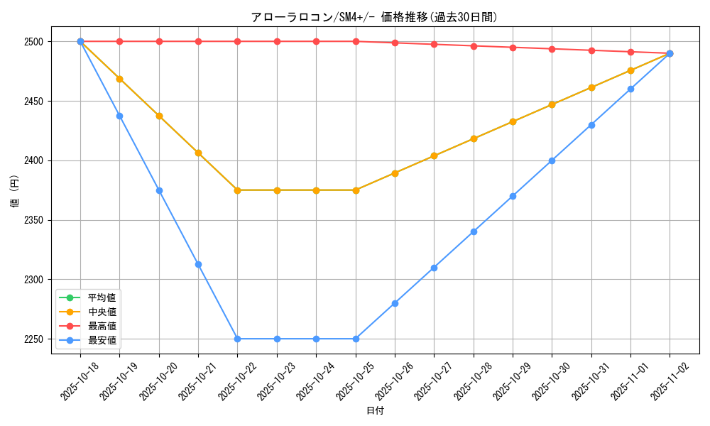 card_36599_series_61252_rarity_95225_graph